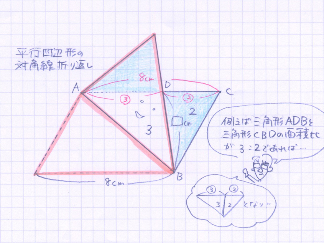 平行四辺形の対角線の折曲げは ねこの耳 から考えよう 算数数学が苦手な子専門のプロ家庭教師みかん先生