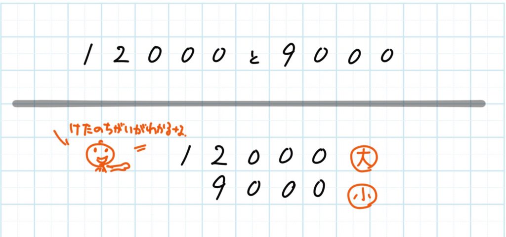 大きな数くらべ_1