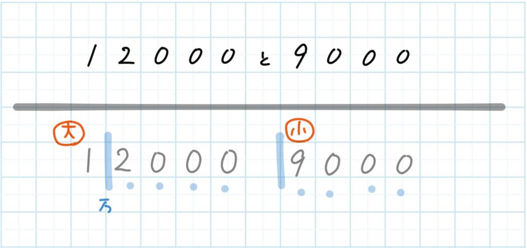 大きな数くらべ_2