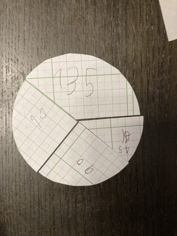それぞれの角を組み合わせて360度をつくる