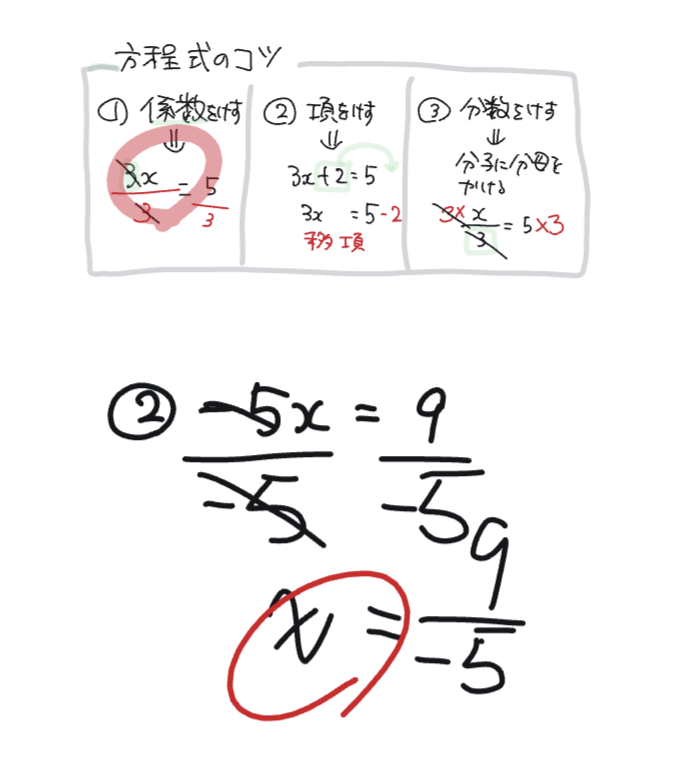 1次方程式の実践記録-ステップ1(係数を消す)