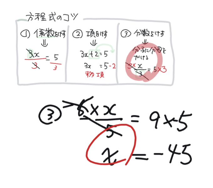 1次方程式の実践記録-ステップ3(分数を消す)