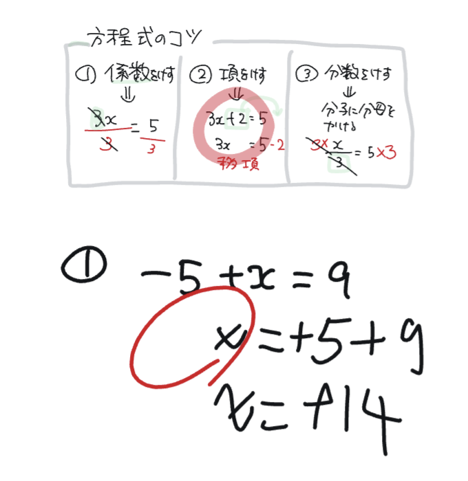 1次方程式の実践記録-ステップ2(移項)
