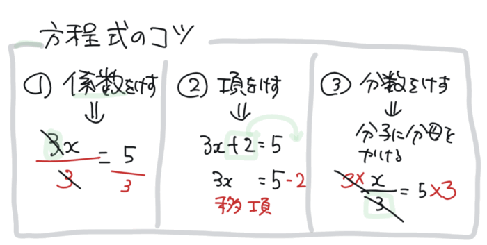1次方程式の解き方-3つのコツ・手順まとめ