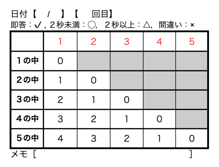 ひかないひき算1〜5の計算体系