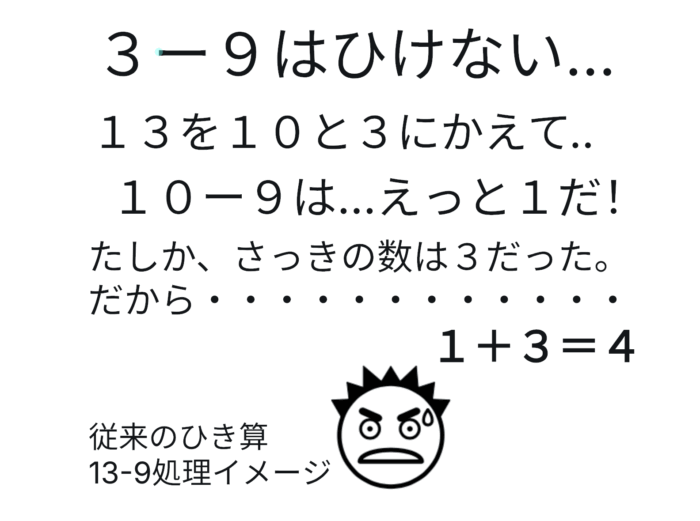 従来のひき算で混乱している子