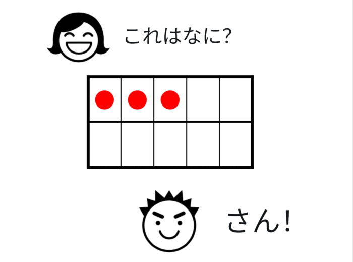 3つの赤いドットが並んだカードと、子どもが「さん!」と答える様子