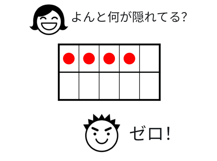 ドット4の数の構成クイズ(4と0の組み合わせ)