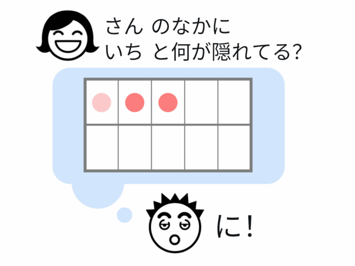 カードを見ないで3の数の構成クイズ(1と2の組み合わせ)