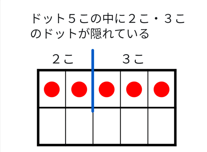 ドット5の数の構成クイズ(2と3の組み合わせ)