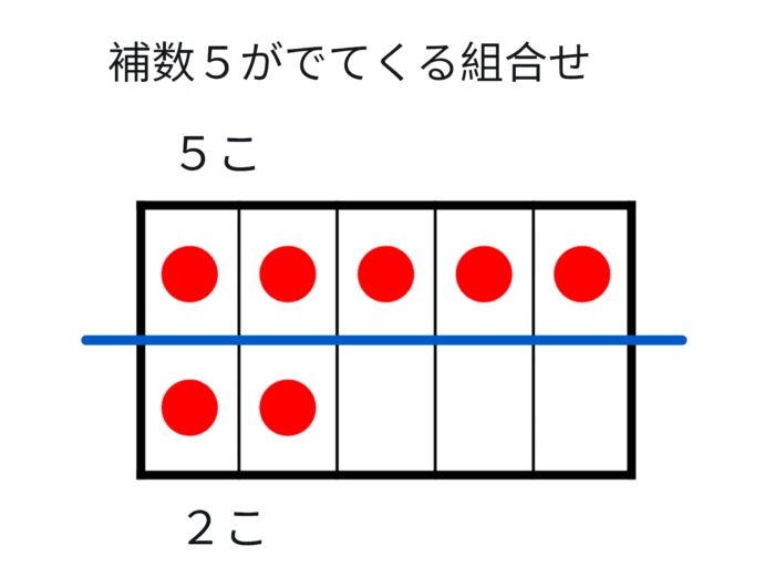 ドット7の数の構成(5と2組み合わせ)