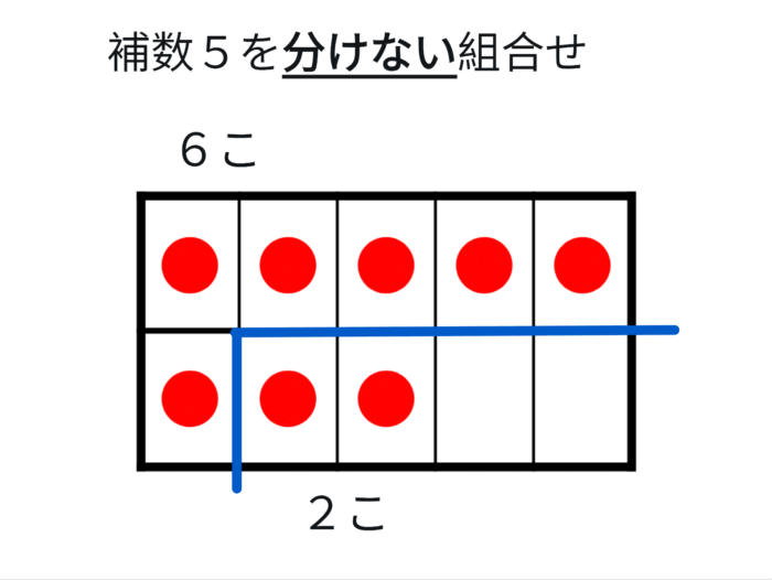ドット8の数の構成(6と2組み合わせ)