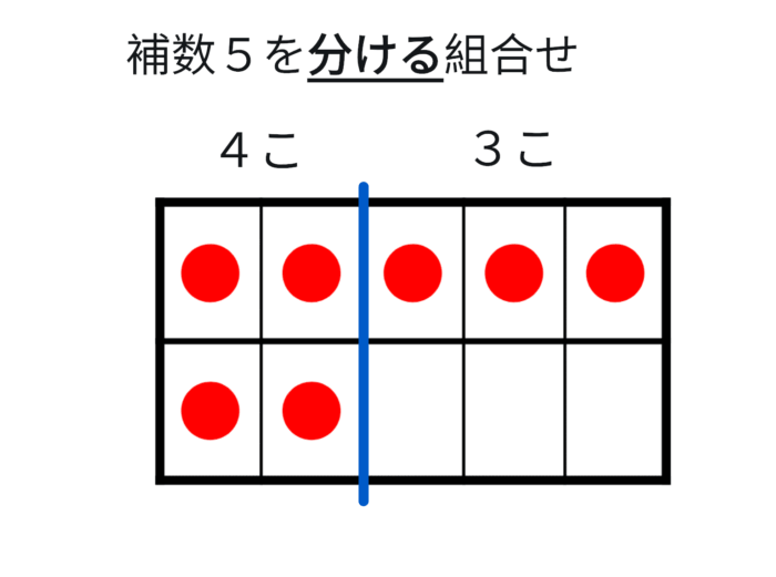 ドット7の数の構成(4と3組み合わせ)