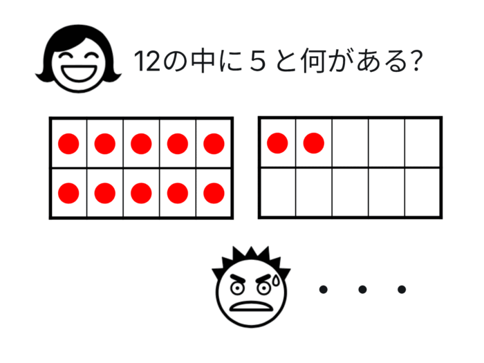 ドット15の数の構成(5と7組み合わせ)で困る様子