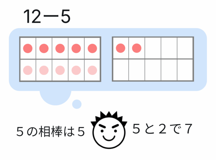 ドット12のカードを見ないで数の構成(5と7組み合わせ)を答える