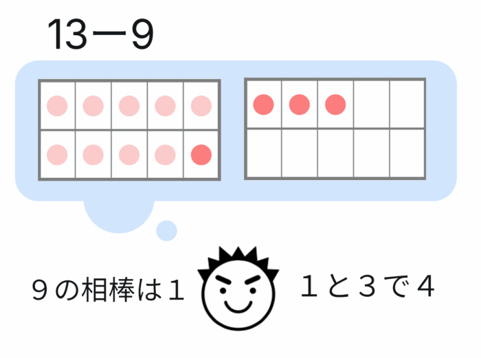 カードを見ないで13の数の構成(9と4の組み合わせ)を答える
