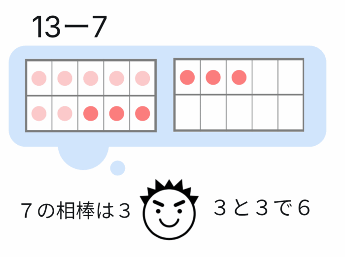 カードを見ないで13の数の構成(7と6と組み合わせ)を答える