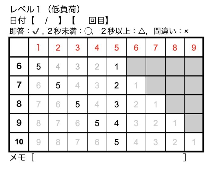 ひかないひき算6〜10のレベル1体系