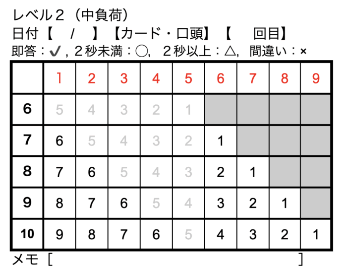 ひかないひき算6〜10のレベル2体系