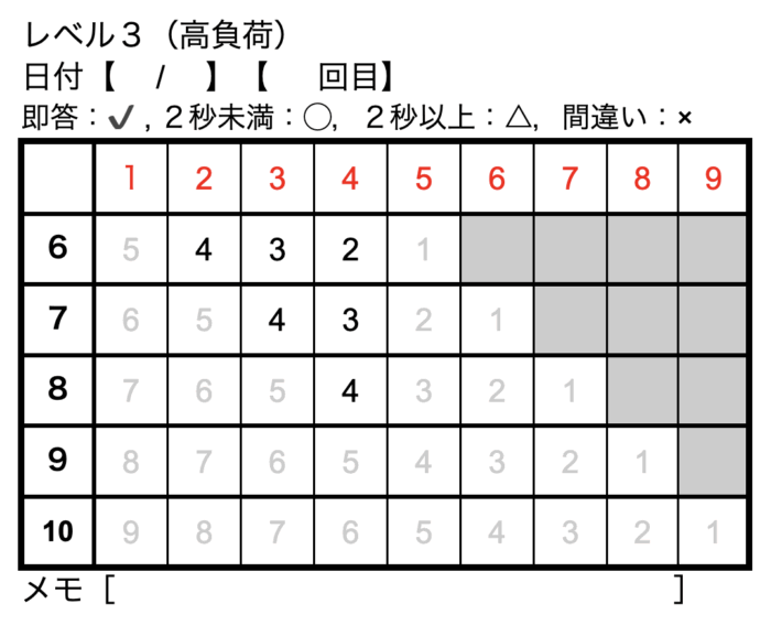 ひかないひき算6〜10のレベル3体系