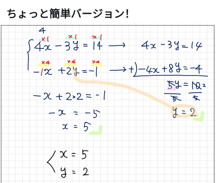 連立方程式：答えが出るステップ