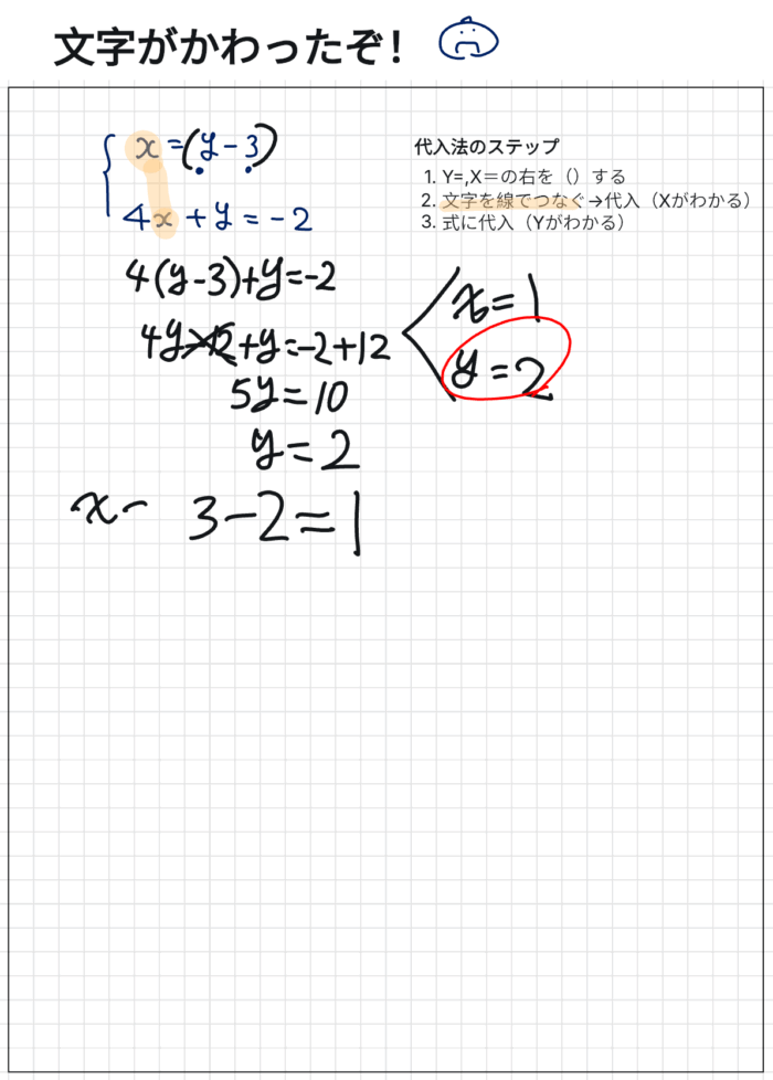 Zoom授業で使用した連立方程式(代入法):文字が変化